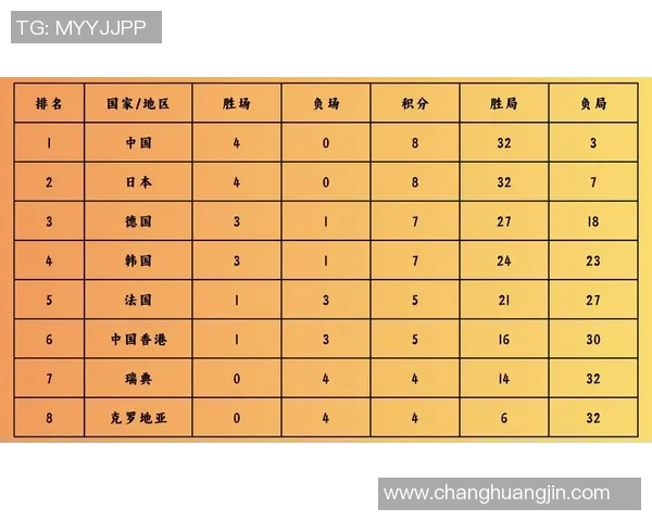 成都排球队在世界杯预选赛中以88分稳居积分榜首位